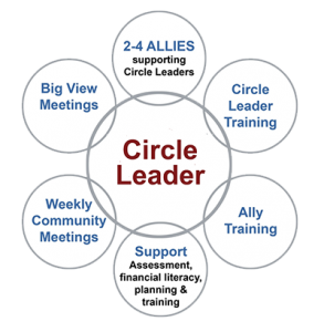 CircleLeader