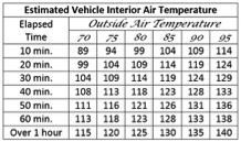 Heat Chart